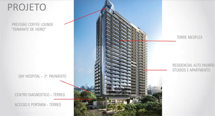 Studio com 1 quarto à venda ou para alugar em Indianópolis – SP